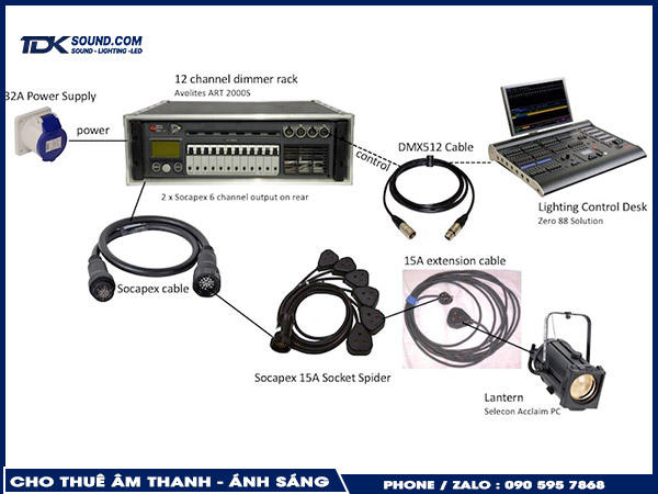 Cho Thu&ecirc; D&acirc;y Điện Nguồn : Ph&acirc;n biệt d&acirc;y điện nguồn 1 pha v&agrave; 3 pha khi cho thu&ecirc; d&acirc;y điện nguồn sự kiện